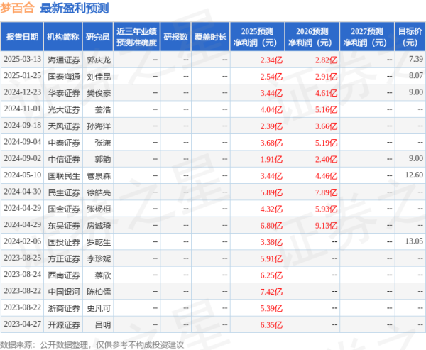 股票配资网门户 国金证券：给予梦百合买入评级