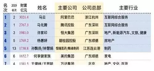 中国正规股票配资公司 “退休”后的马云, 再次问鼎首富, 靠投资“AR技术”再赚百亿